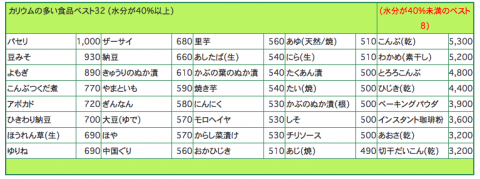 カリウムの多い食品